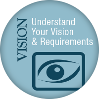 Design Process - Vision Understand Your Vision & Requirements